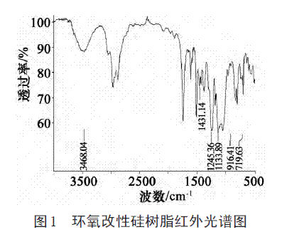 环氧树脂选择及配比