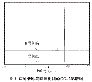 低粘度环氧树脂