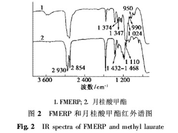 纤维素制备可生物降解水性聚氨酯